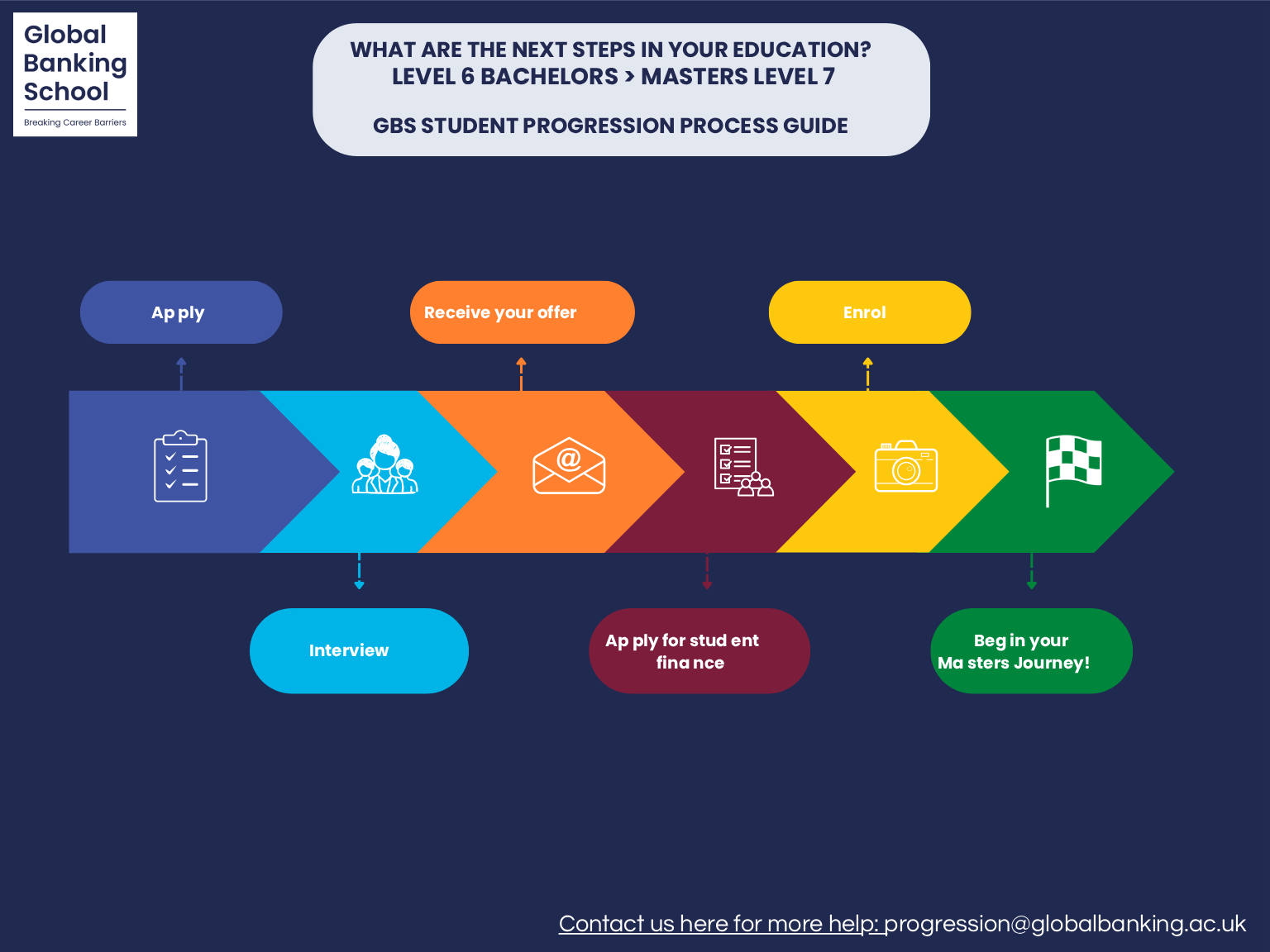 Continue your career journey with GBS