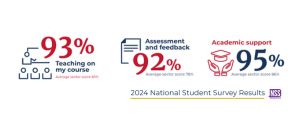 GBS NSS Result 2024
